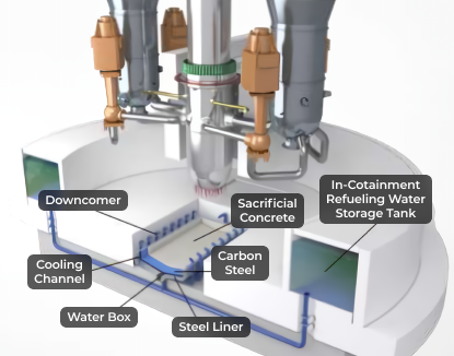 Downcomer, Cooling Channel, Water Box, Steel Liner, Carbon Steel, Sacrificial Concrete, In-Cotainment Refueling Water Storage Tank