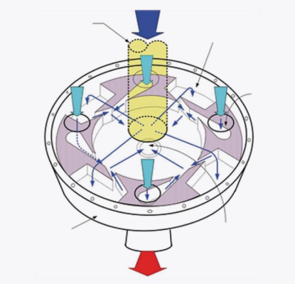 Fluidic Device