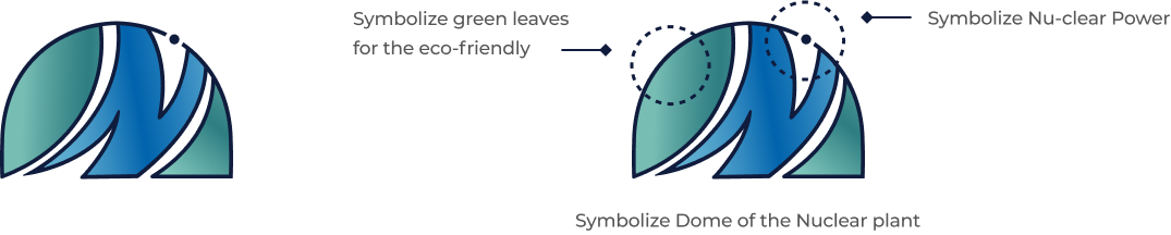 Symbolize green leaves for the eco-friendly, Symbolize Dome of the Nuclear plant, Symbolize Nu-clear Power