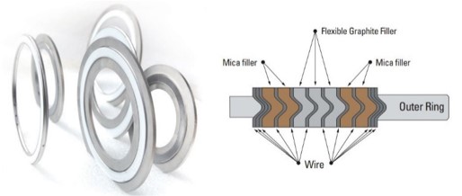 Spiral Wound Gasket